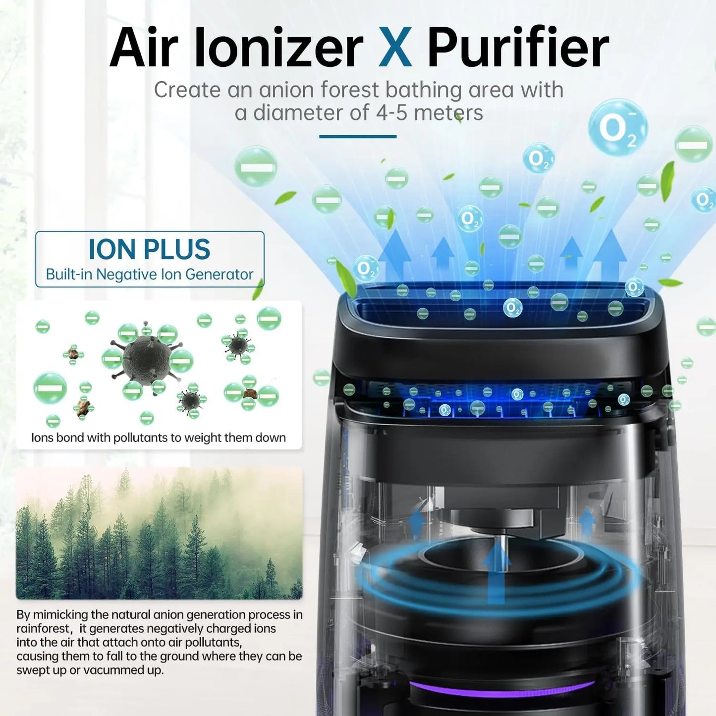4-in-1 Air Purifier for Home with True H13 Filter, Ionizer, UV, Covers 1250 Ft², Removes 99.97% of Pollen Smoke Pet Dander for