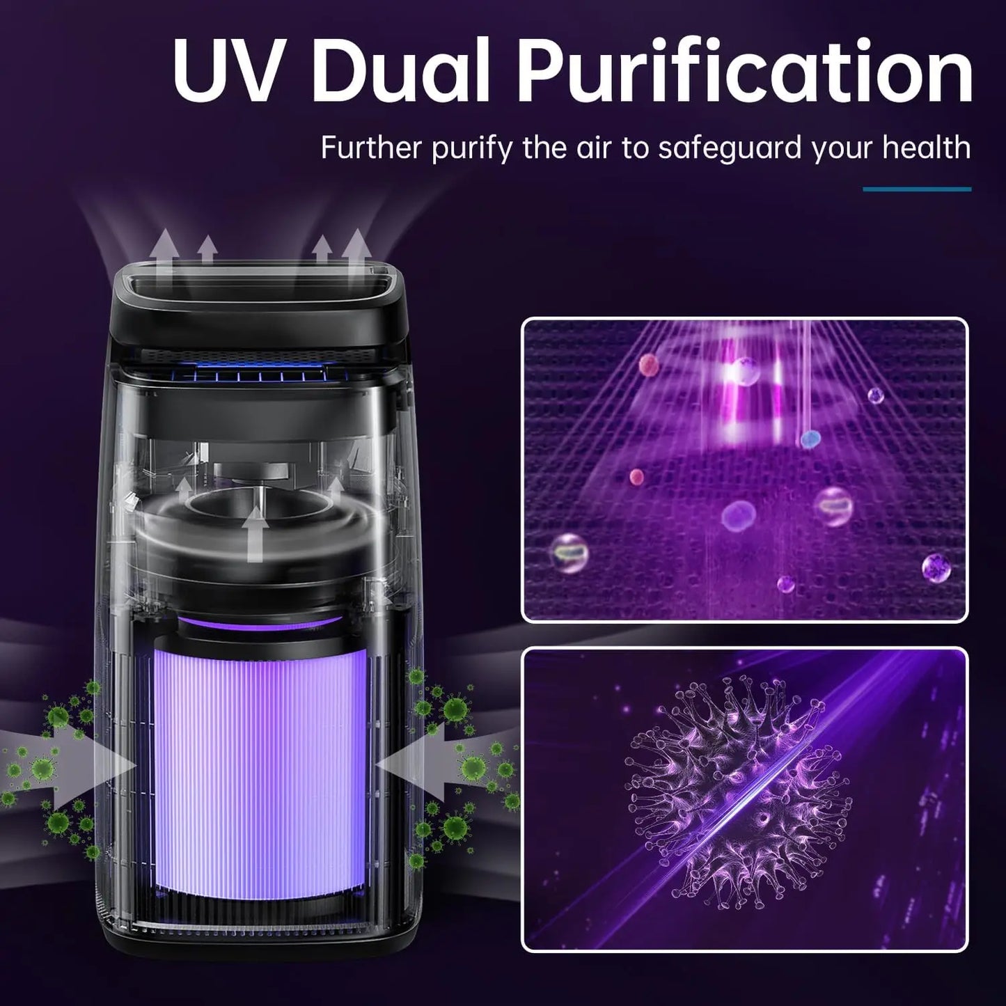 4-in-1 Air Purifier for Home with True H13 Filter, Ionizer, UV, Covers 1250 Ft², Removes 99.97% of Pollen Smoke Pet Dander for