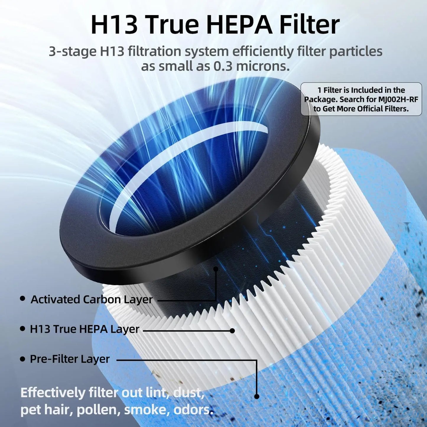 4-in-1 Air Purifier for Home with True H13 Filter, Ionizer, UV, Covers 1250 Ft², Removes 99.97% of Pollen Smoke Pet Dander for